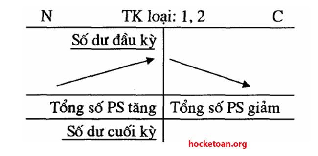 cách định khoản kế toán nhanh nhất