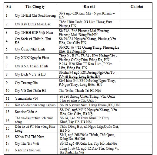 dịch vụ kế toán trọn gói