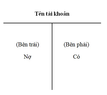 mẹo định khoản kế toán nhanh