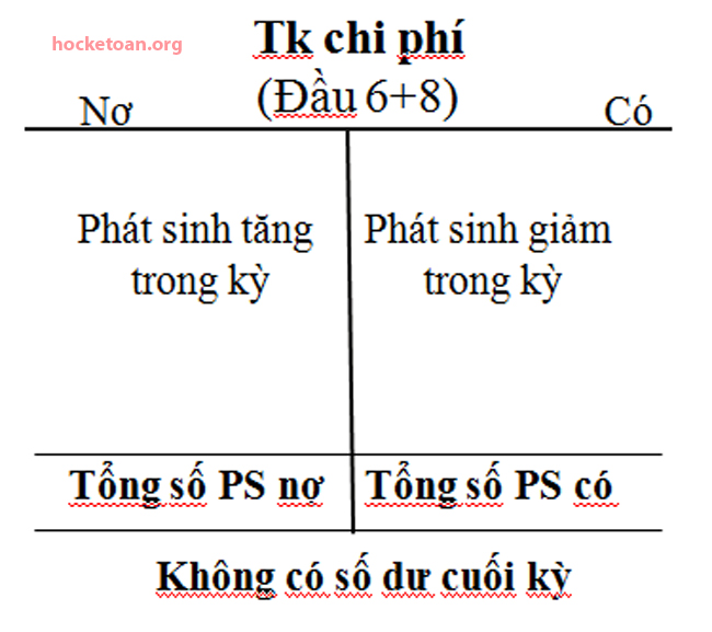 Mẹo định khoản kế toán nhanh dành cho người mới bắt đầu